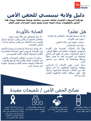 Safer Injection Guide_2020_Arabic