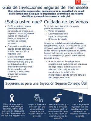 Safer Injection Guide_2020_Spanish